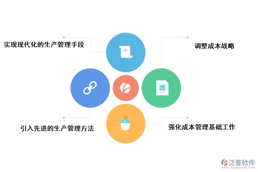 工程油缸的生產(chǎn)管理軟件供應(yīng)商的應(yīng)對(duì)策略