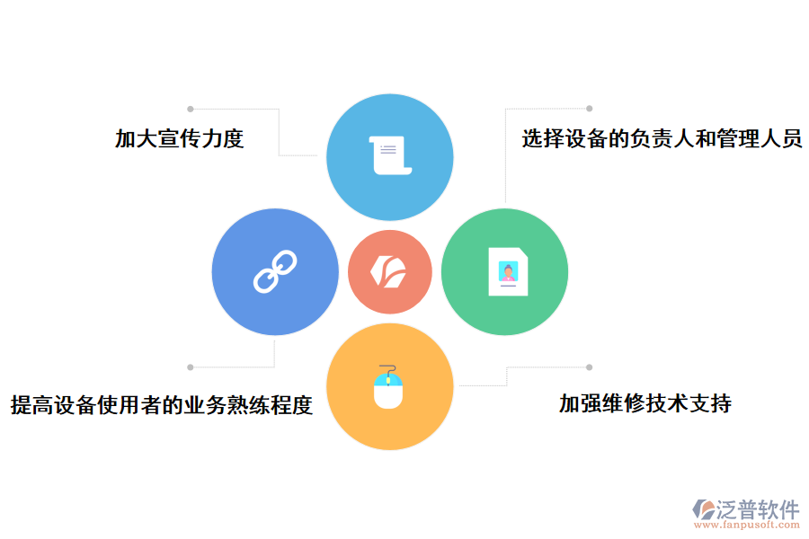 關于加強衛(wèi)生工程建設設備管理的建議