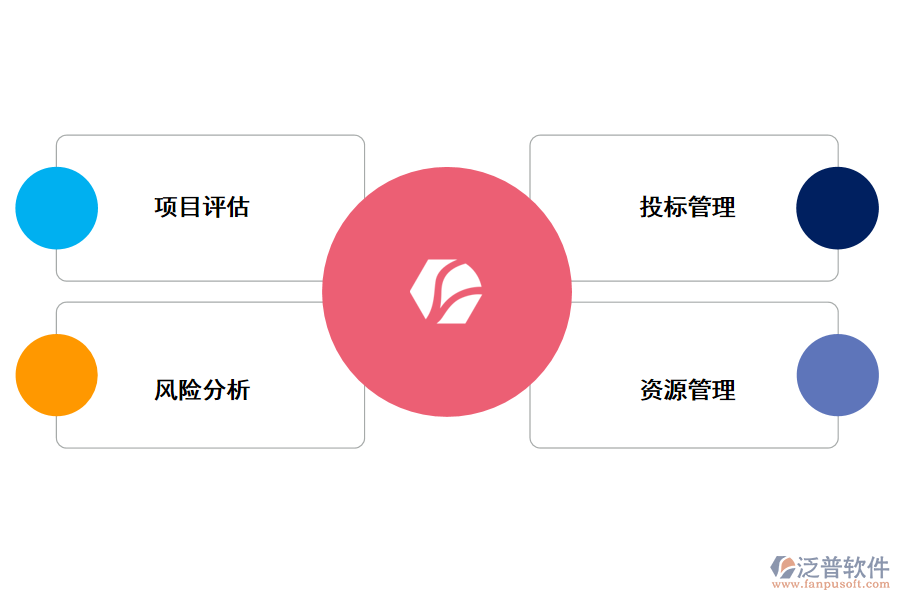 泛普軟件建設(shè)項(xiàng)目全過程投資管理系統(tǒng)的好處有哪些