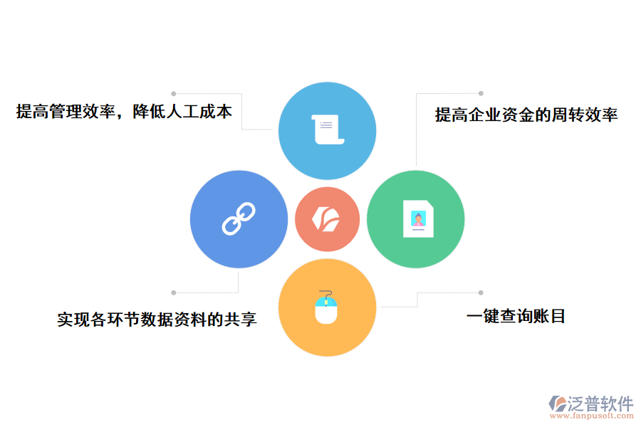 進銷存管理的意義