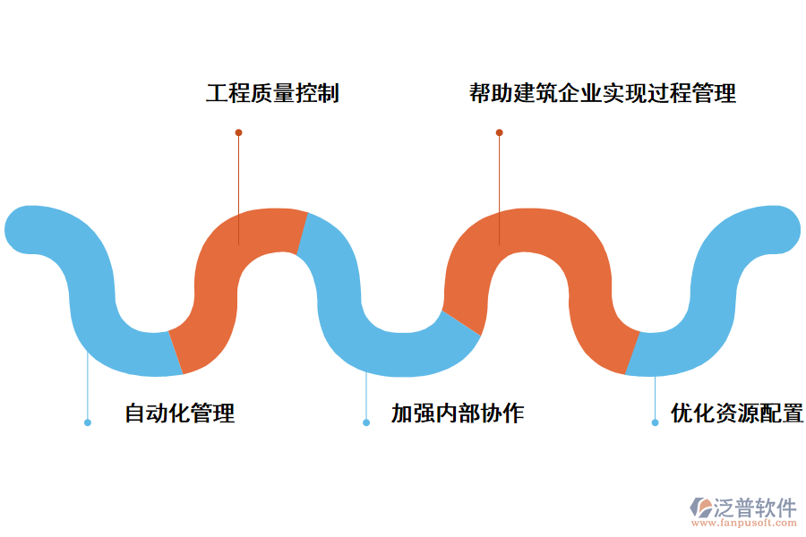 泛普軟件工程項目人員資質(zhì)管理軟件的作用有哪些