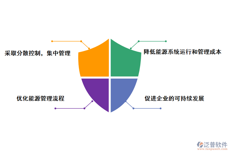 能源計(jì)量管理系統(tǒng)的施工方案