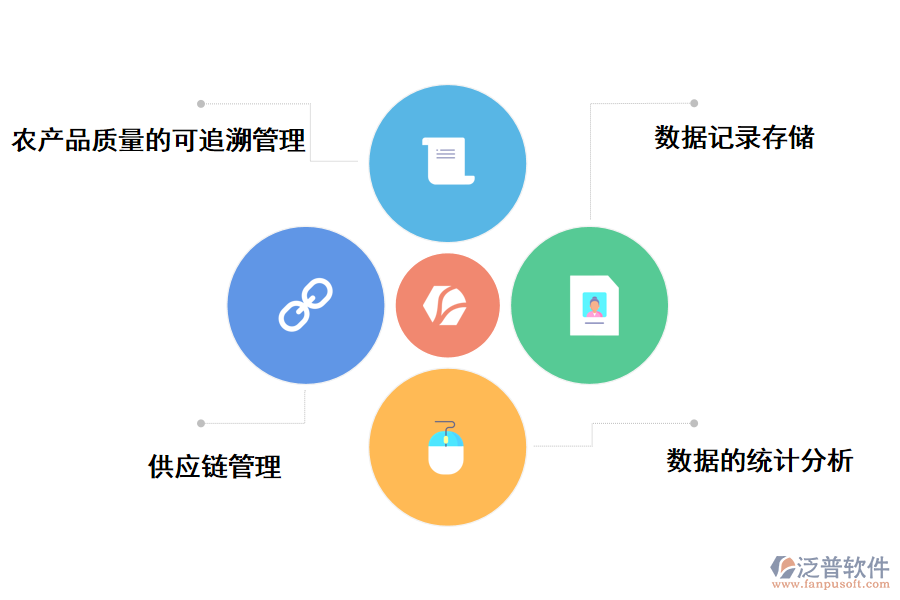 泛普軟件農業(yè)基本建設項目管理系統(tǒng)的價值