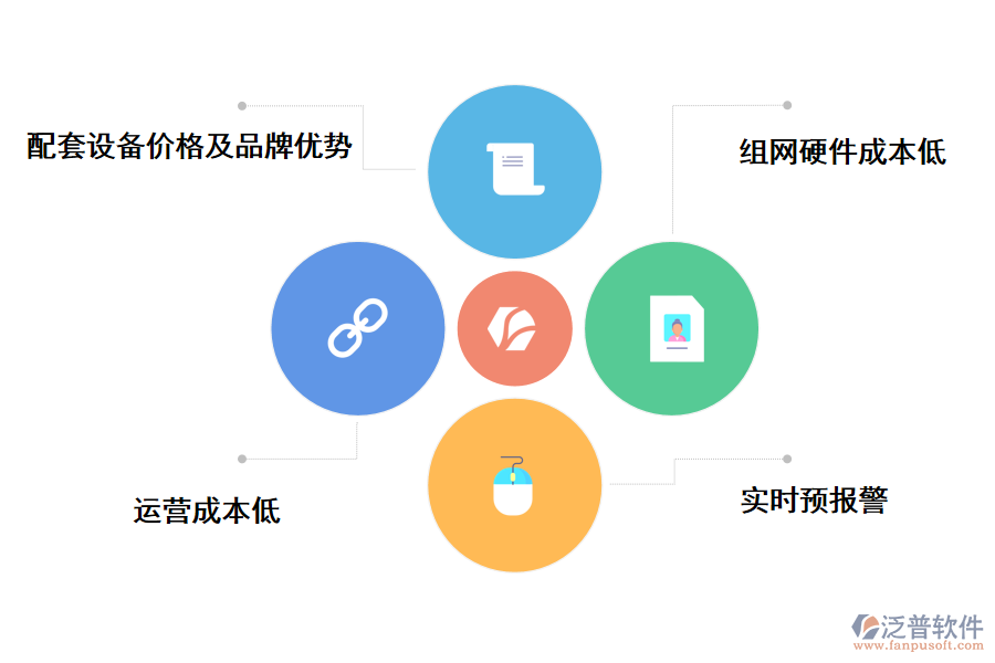 泛普軟件學(xué)校能源管理系統(tǒng)優(yōu)勢