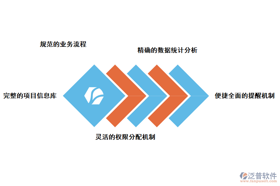 泛普軟件項目規(guī)劃投資管理系統(tǒng)的好處有那些