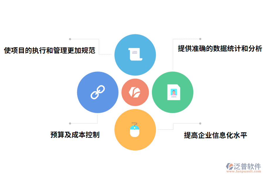 泛普軟件工程結算管理軟件的有什么作用