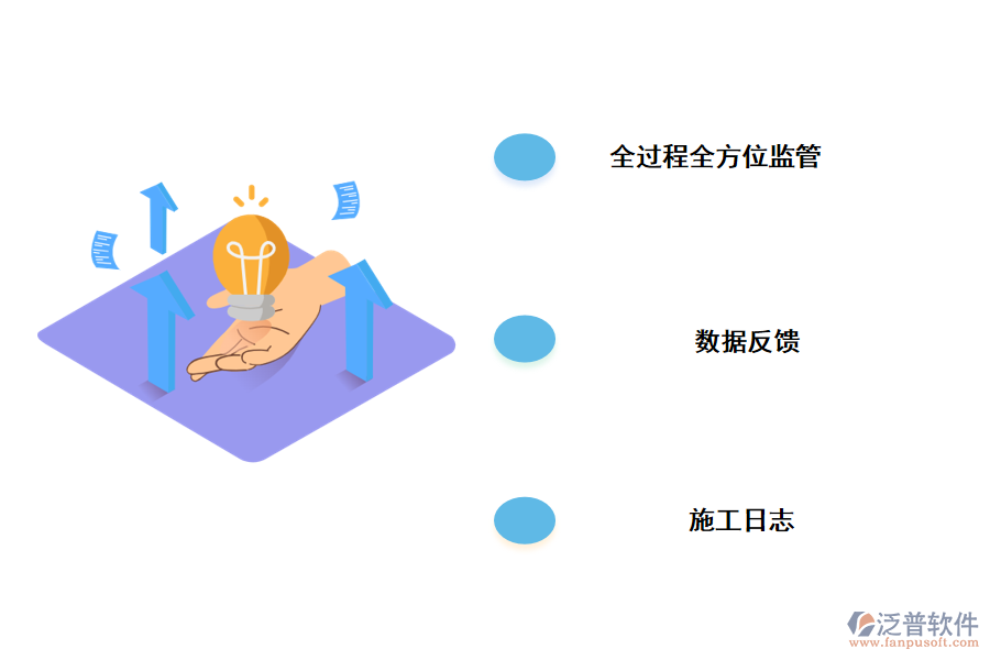 泛普軟件施工人員進(jìn)場管理施工人員進(jìn)場管理系統(tǒng)的價值