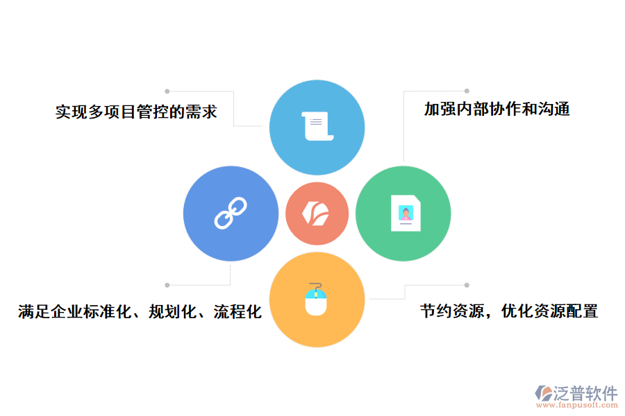 泛普軟件建筑工程項目預決算管理軟件的作用