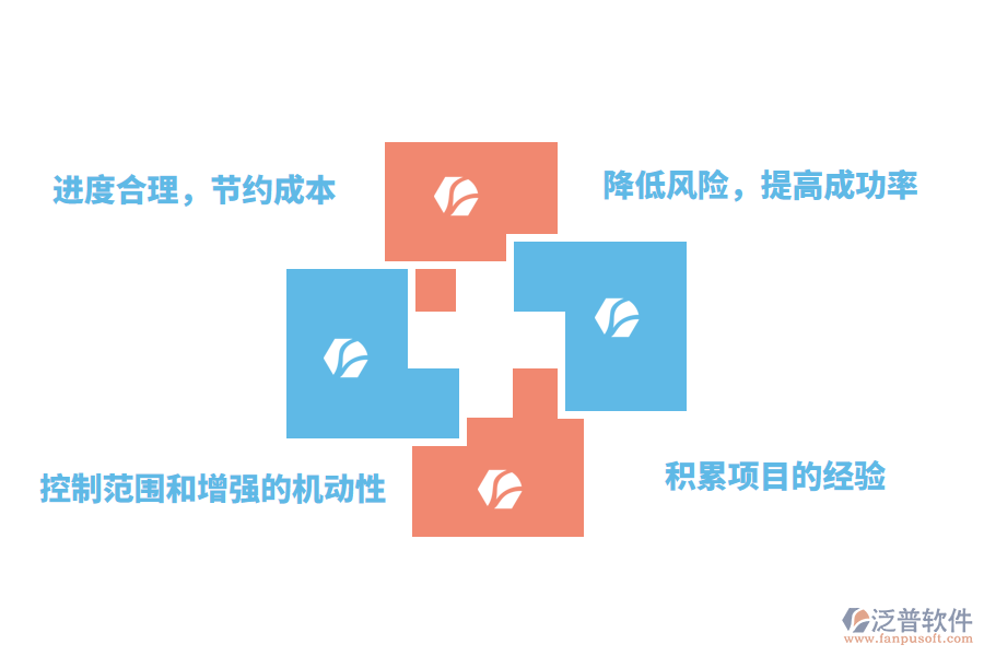 泛普軟件科研項(xiàng)目管理系統(tǒng)架構(gòu)圖的作用