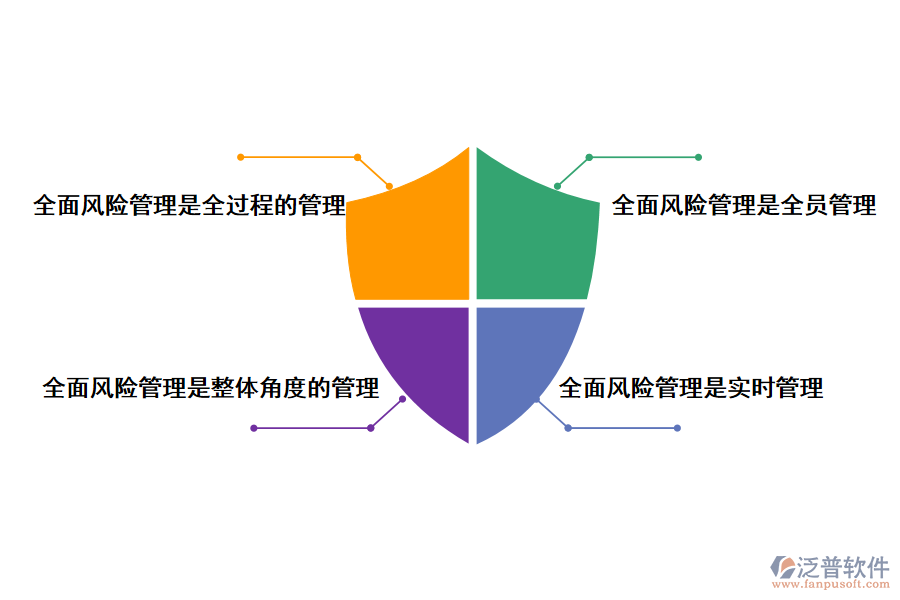 建設項目全面風險管理的特征