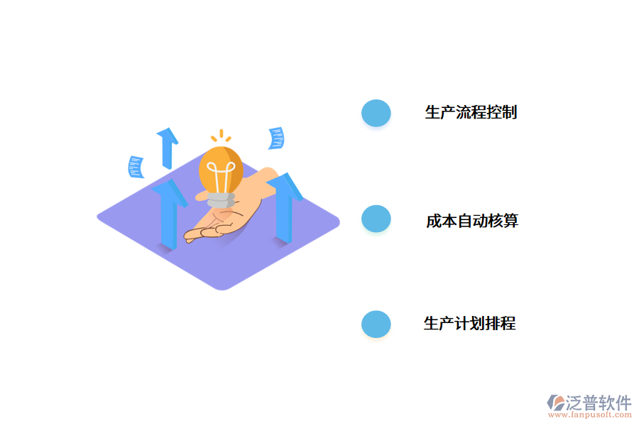 生產(chǎn)erp軟件從哪些方面進行管理?.png