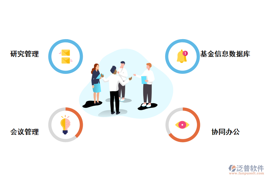 社會投資項目管理系統(tǒng)的功能有哪些