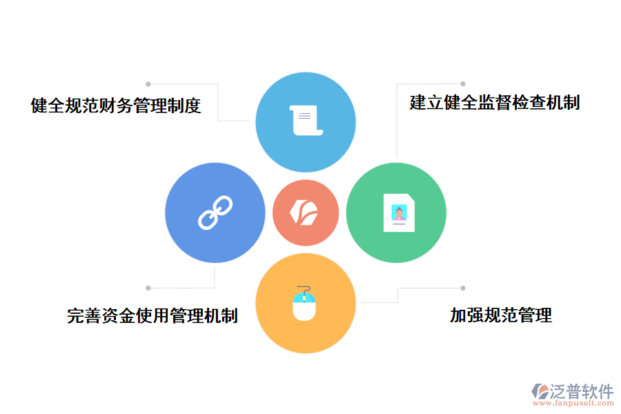 加強(qiáng)涉農(nóng)項(xiàng)目管理的幾點(diǎn)建議