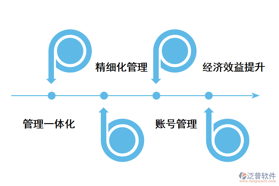 跨境電商erp系統(tǒng)有用嗎？.png