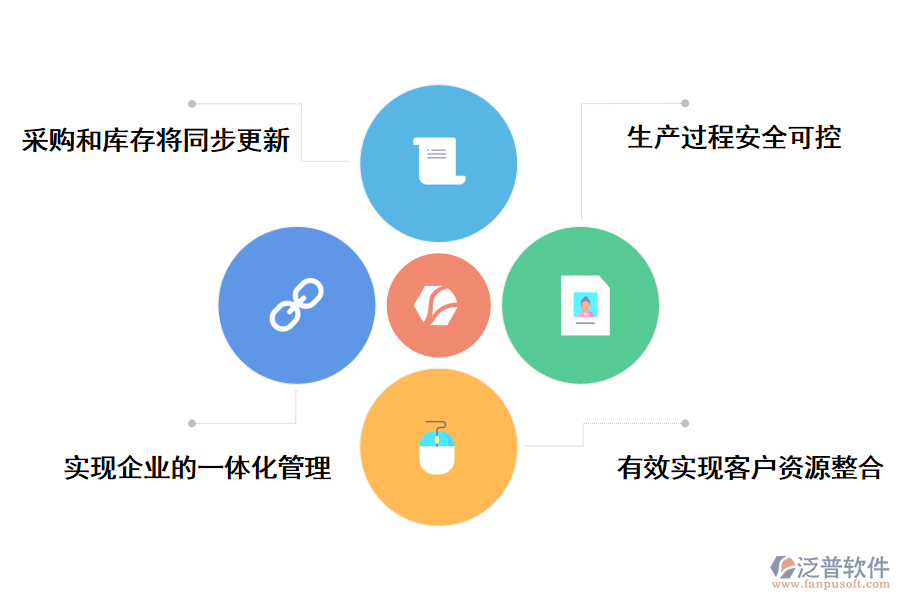 泛普軟件erp項目的生產(chǎn)管理系統(tǒng)帶給企業(yè)哪些好處