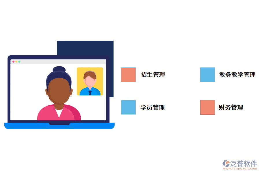 泛普軟件大學(xué)教室管理系統(tǒng)web項目的功能應(yīng)用有那些