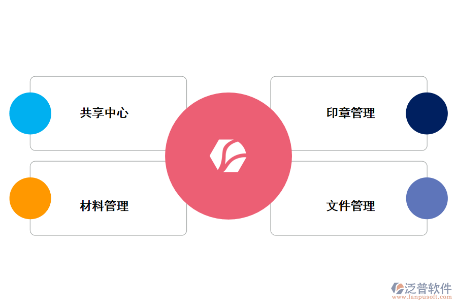 商用項(xiàng)目管理系統(tǒng)的功能應(yīng)用