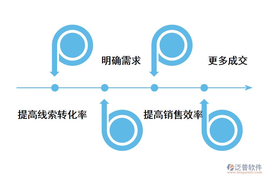 企業(yè)級銷售crm管理系統(tǒng)功能.png