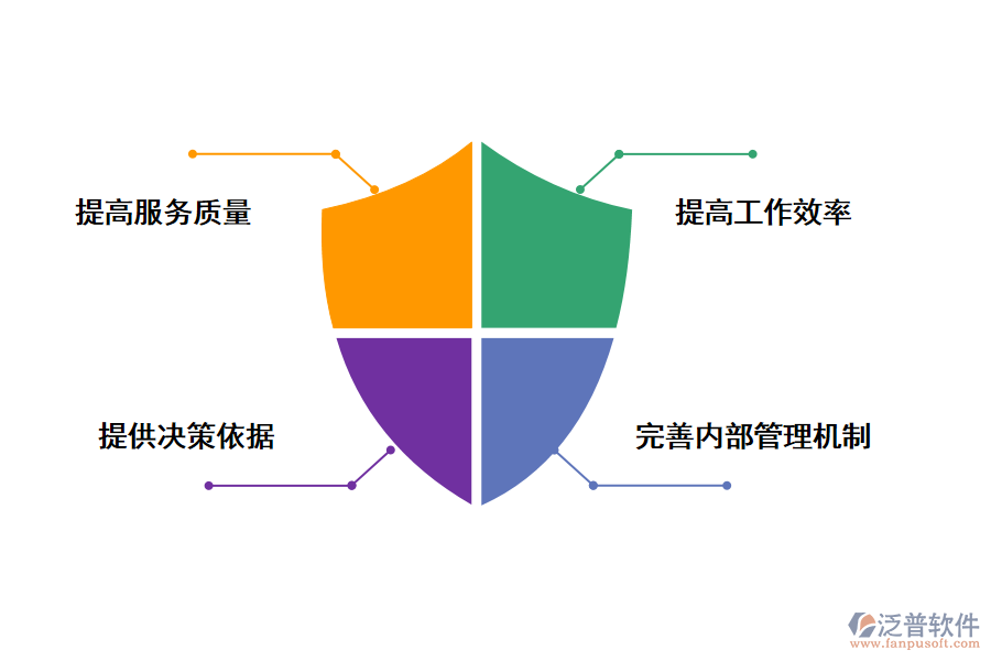 it項目酒店內(nèi)部管理系統(tǒng)的價值