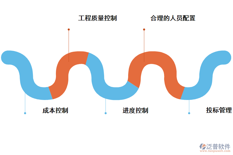泛普軟件弱電工程項目管理系統(tǒng)的作用