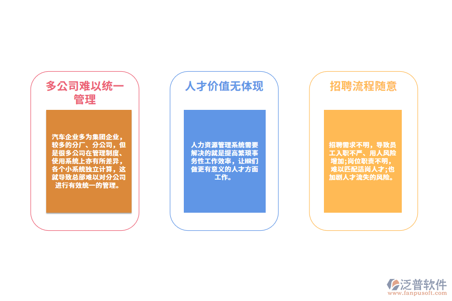 汽車行業(yè)人力資源管理的痛點(diǎn).png