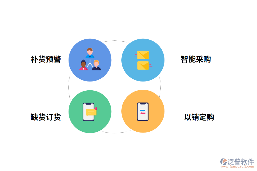 補貨管理軟件的功能應用