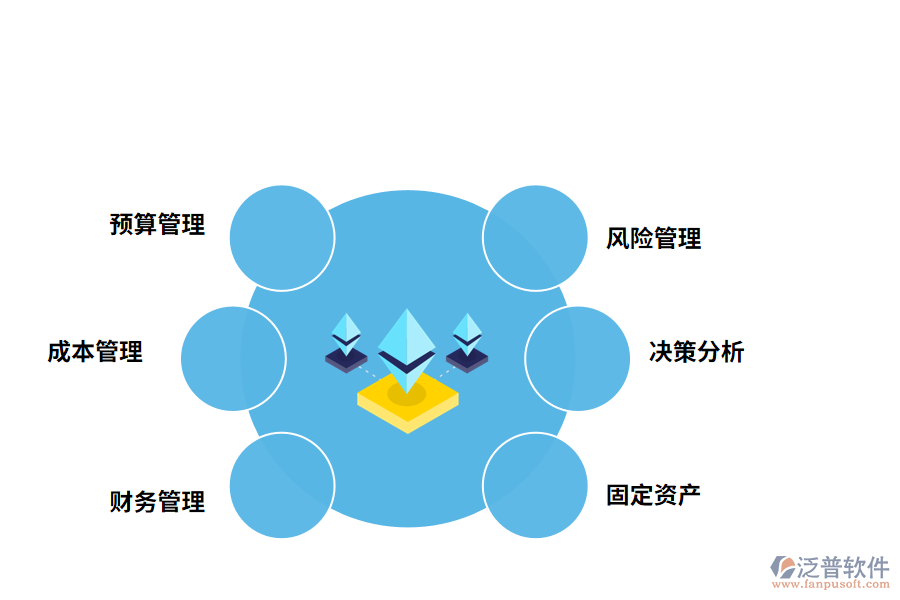 財務(wù)管理的系統(tǒng)軟件的功能