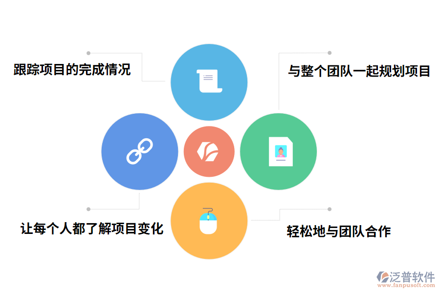 泛普軟件科技項目進度管理系統(tǒng)的作用