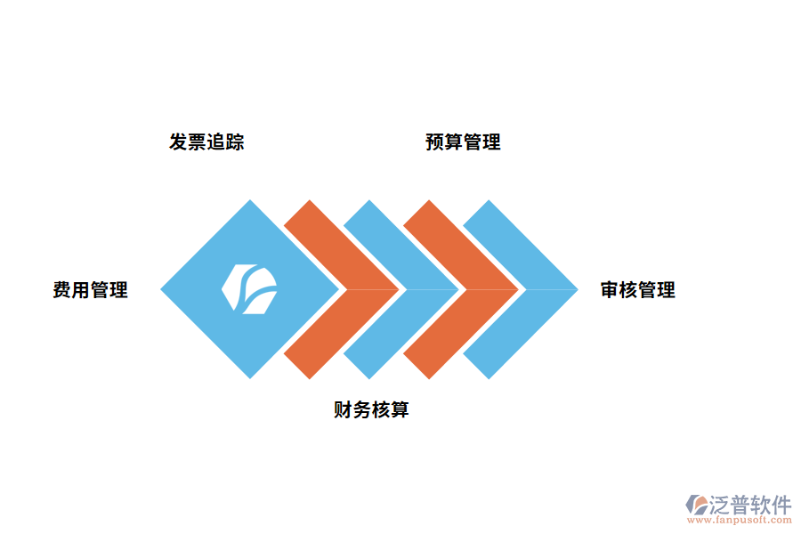 費(fèi)用管理軟件的功能