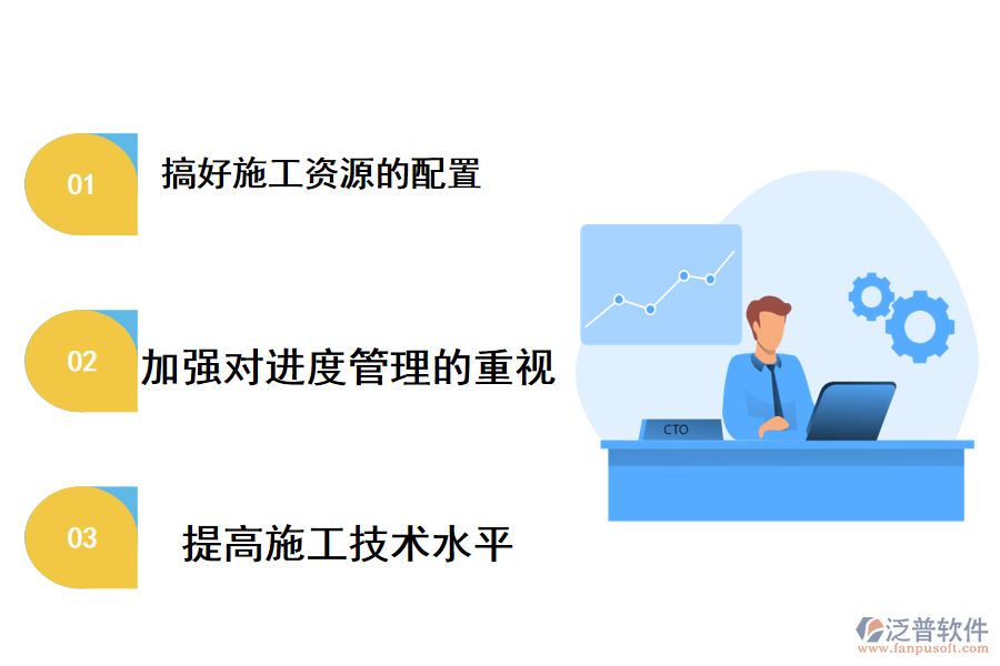 施工進(jìn)度管理控制方法