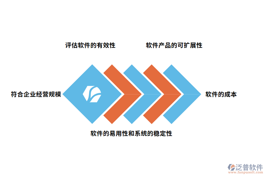 選購采購管理軟件的要點