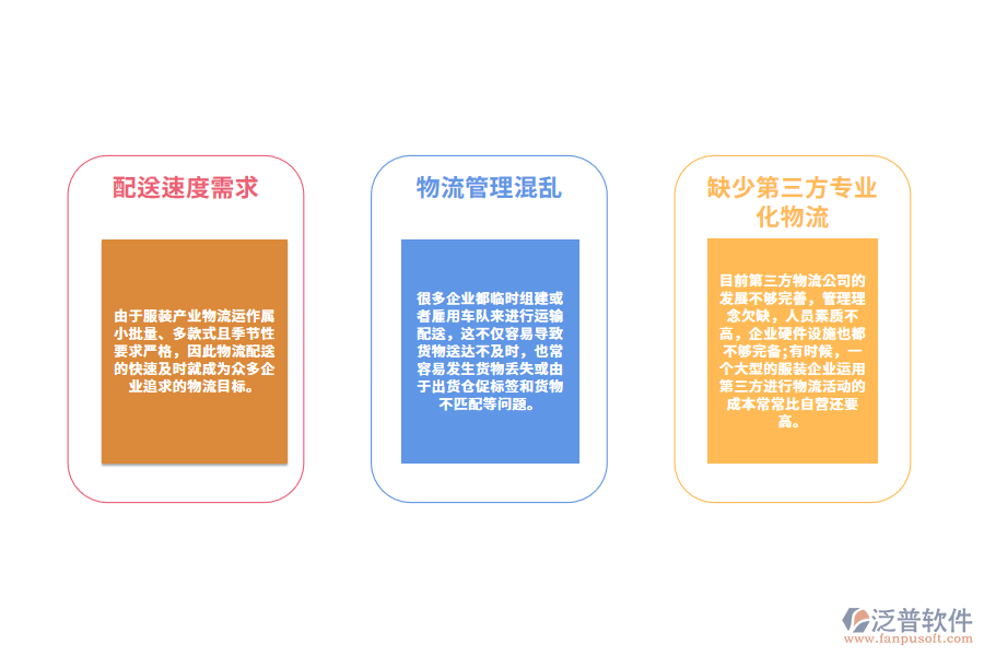 服裝企業(yè)對(duì)于物流信息化管理的需求.png