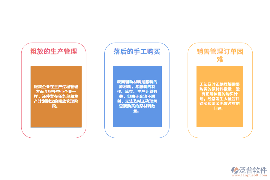 服裝企業(yè)生產管理遇到的問題.png