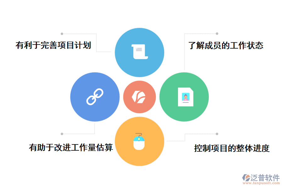 泛普軟件項目管理進度追蹤系統(tǒng)的好處