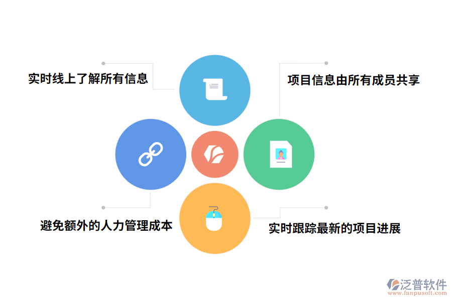 項目進(jìn)度管理系統(tǒng)的好處有哪些