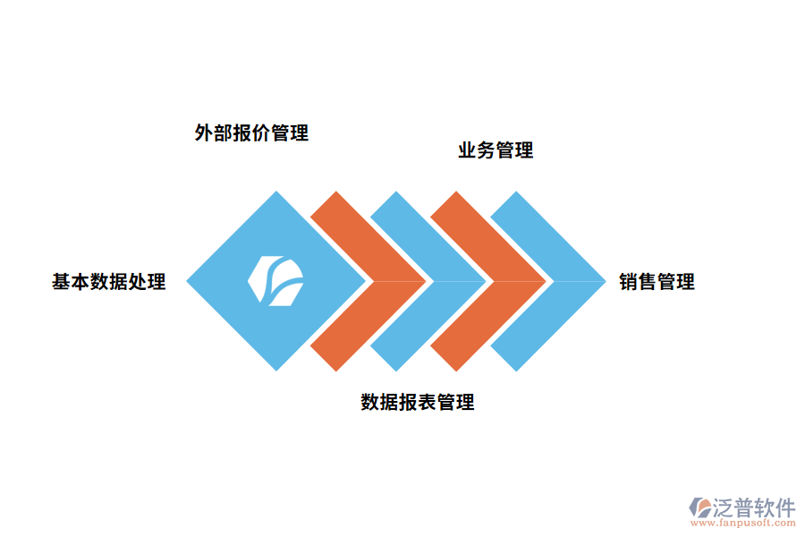 汽車配件業(yè)務管理軟件的解決方案