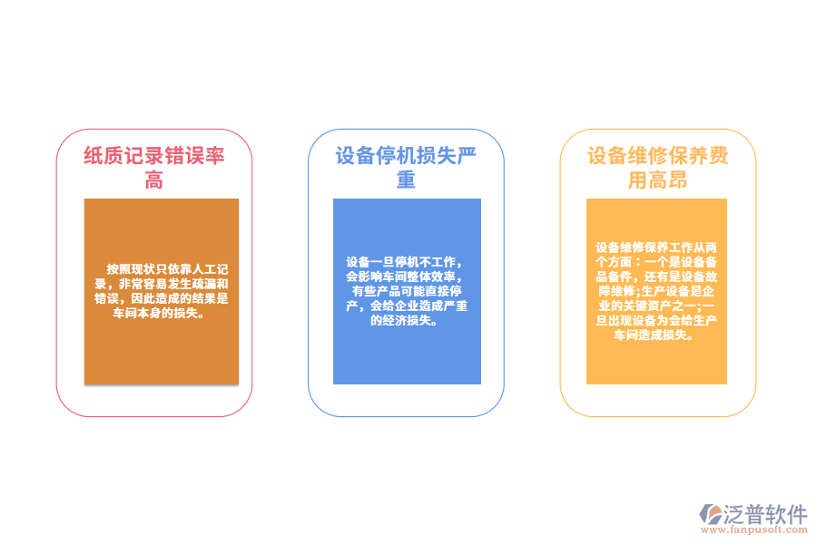 機(jī)械制造業(yè)設(shè)備臺(tái)賬管理痛點(diǎn).png