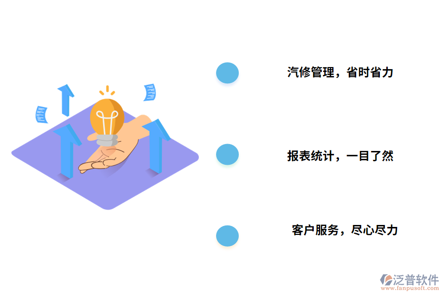 汽車配件管理軟件的意義