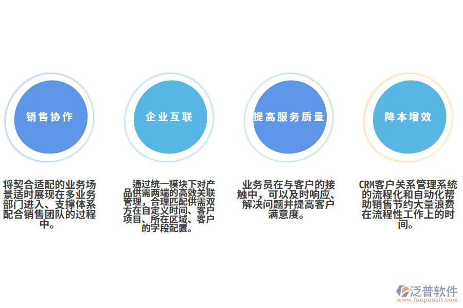 傳媒行業(yè)CRM系統解決方案.png