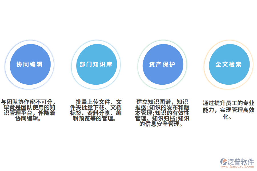 服裝企業(yè)知識管理系統(tǒng)的使用價(jià)值.png