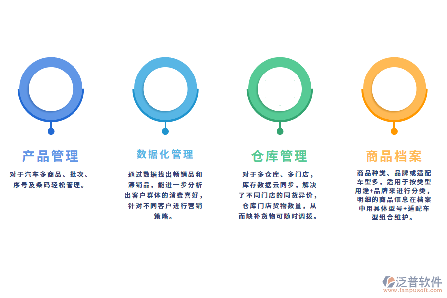 汽車進銷存管理軟件解決方案.png