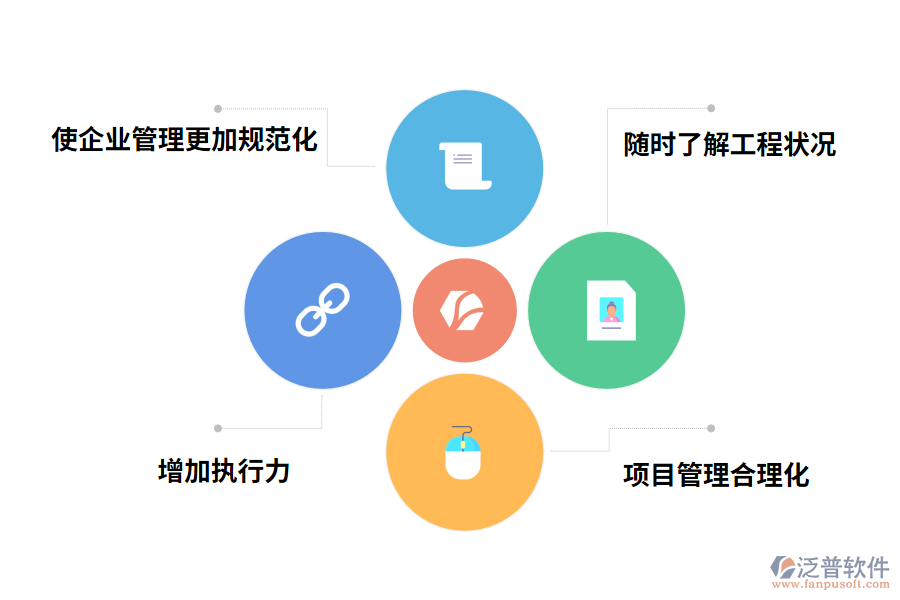 智能工程管理軟件的價值