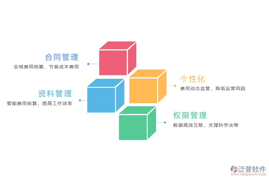 工程檔案管理軟件優(yōu)勢