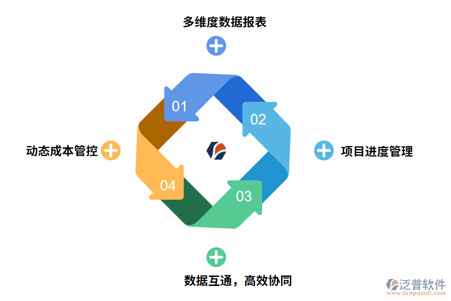 項目管理系統(tǒng)的價值有哪些