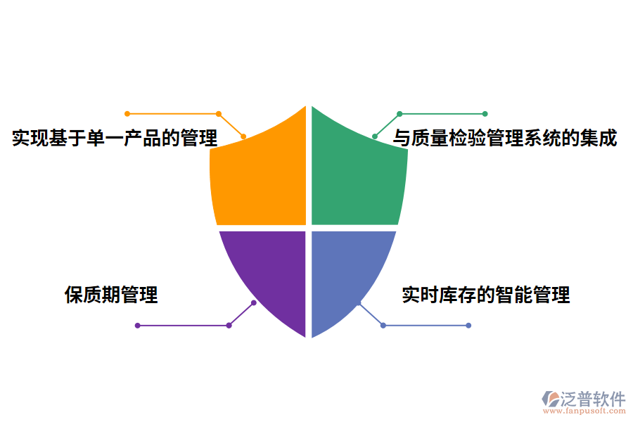 出入庫(kù)管理軟件的價(jià)值