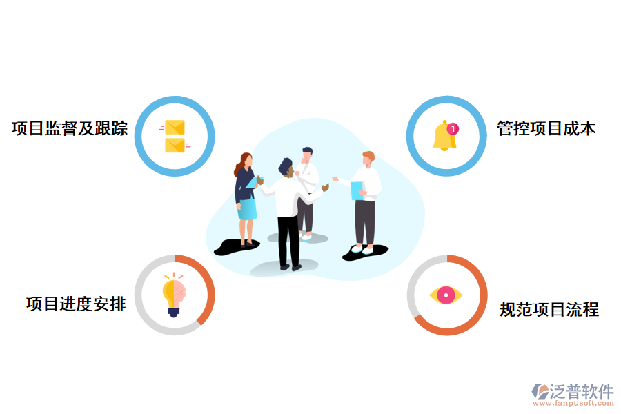 泛普軟件項(xiàng)目現(xiàn)場(chǎng)管理軟件的作用
