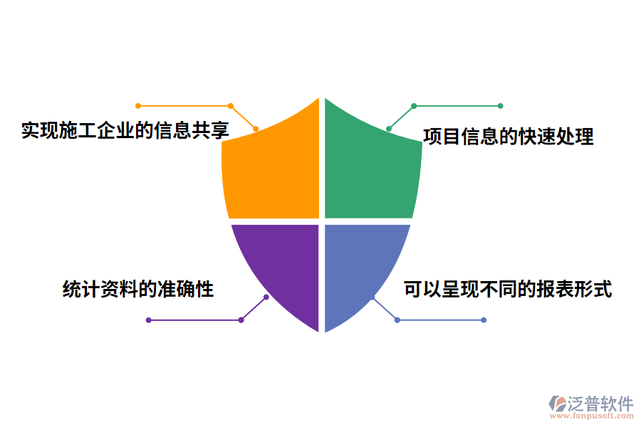 項目管理軟件的價值