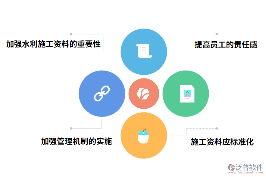 北京水利工程資料問(wèn)題的建議及措施