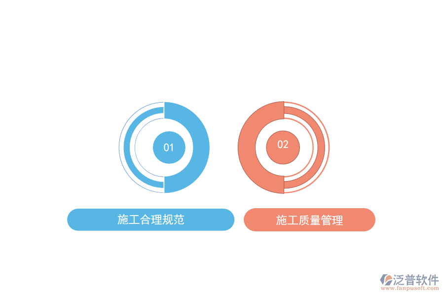 暖通工程技術指導重點