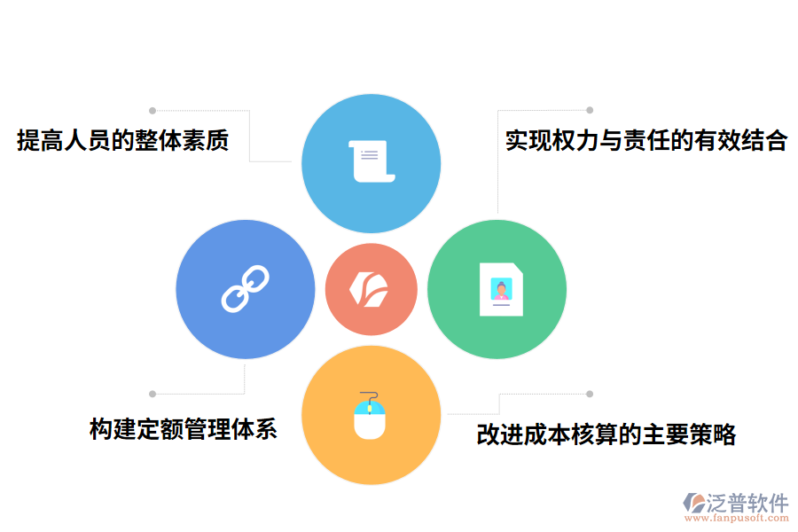 工程項目費用管理存在問題的對策